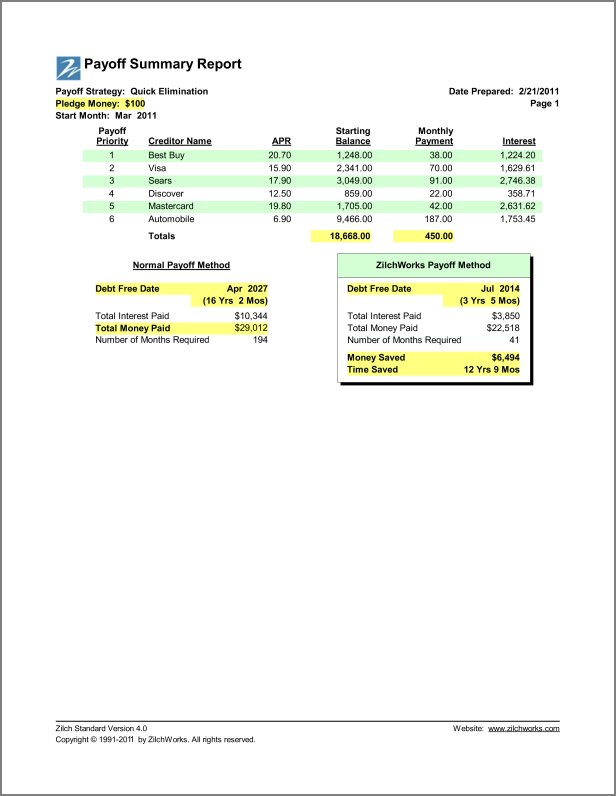 How Zilch Works Step 4