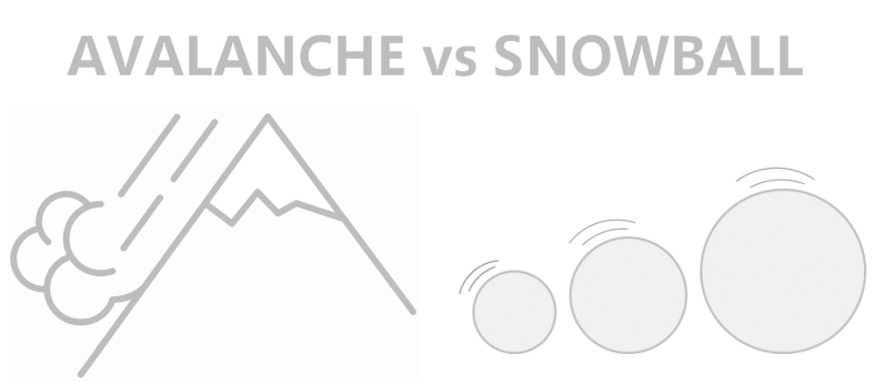 Avalanche vs Snoball payoff method