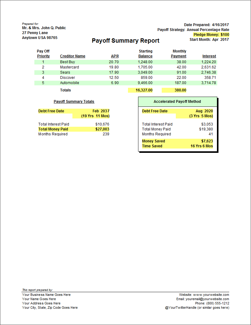 Debt Manager Professional App Payoff Summary Report